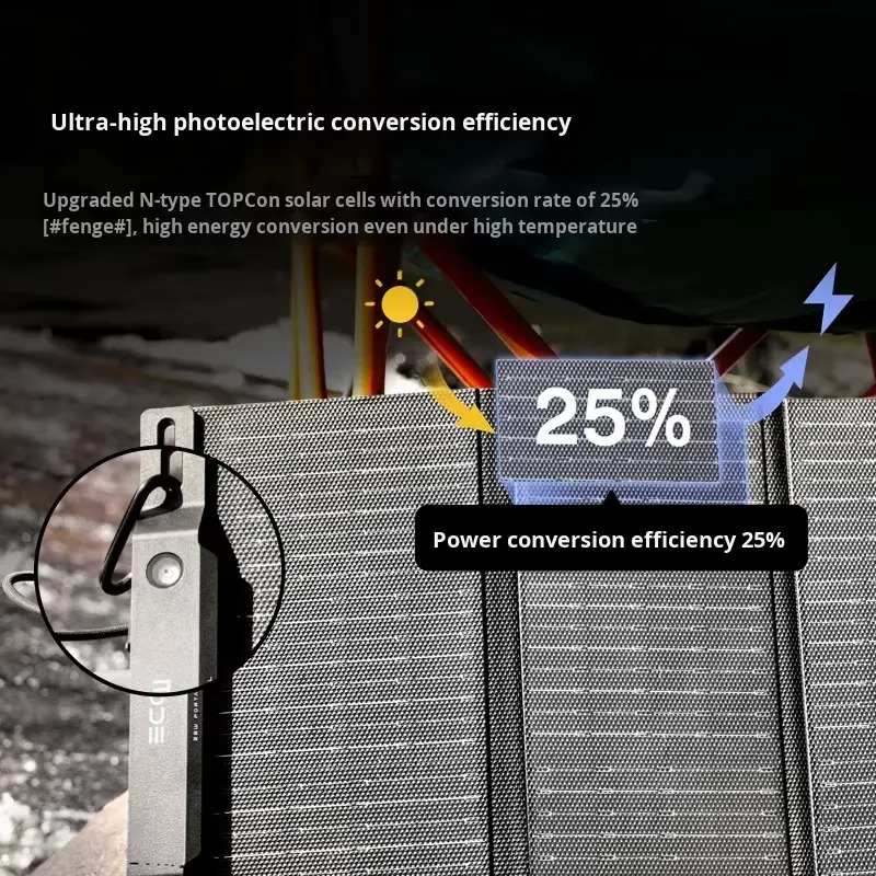 Solar Panel - 2026for Ecoflow LS-SP30F 28W 23% Efficient