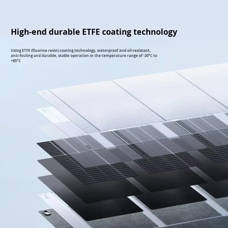 2026for Ecoflow LS-SP30F 28W 2 - Solar Panel review and price