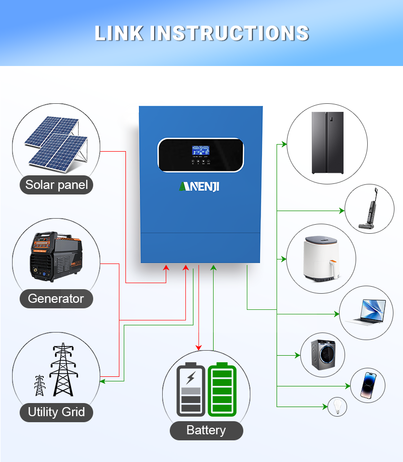 11KW 6.2KW 5KW 4KW 2KW Hybrid  - Charge Controller Solar review and price
