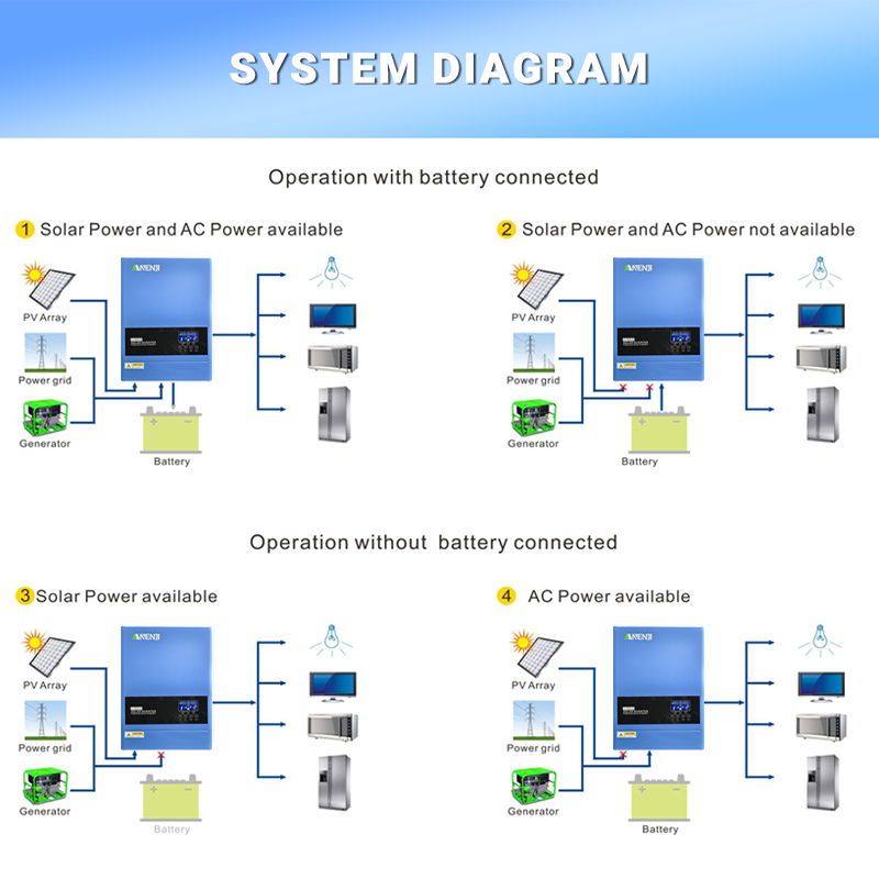 4KW 6.2KW Hybrid Solar Inverte - Charge Controller Solar review and price