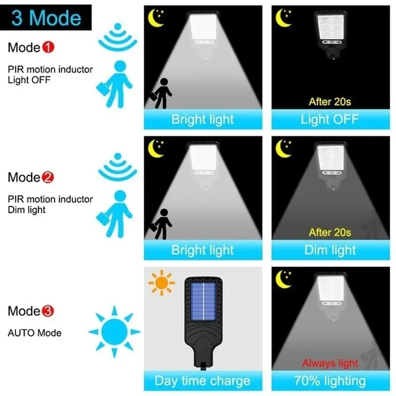 Powerful LED Solar Outdoor Cou - Solar Lamp review and price