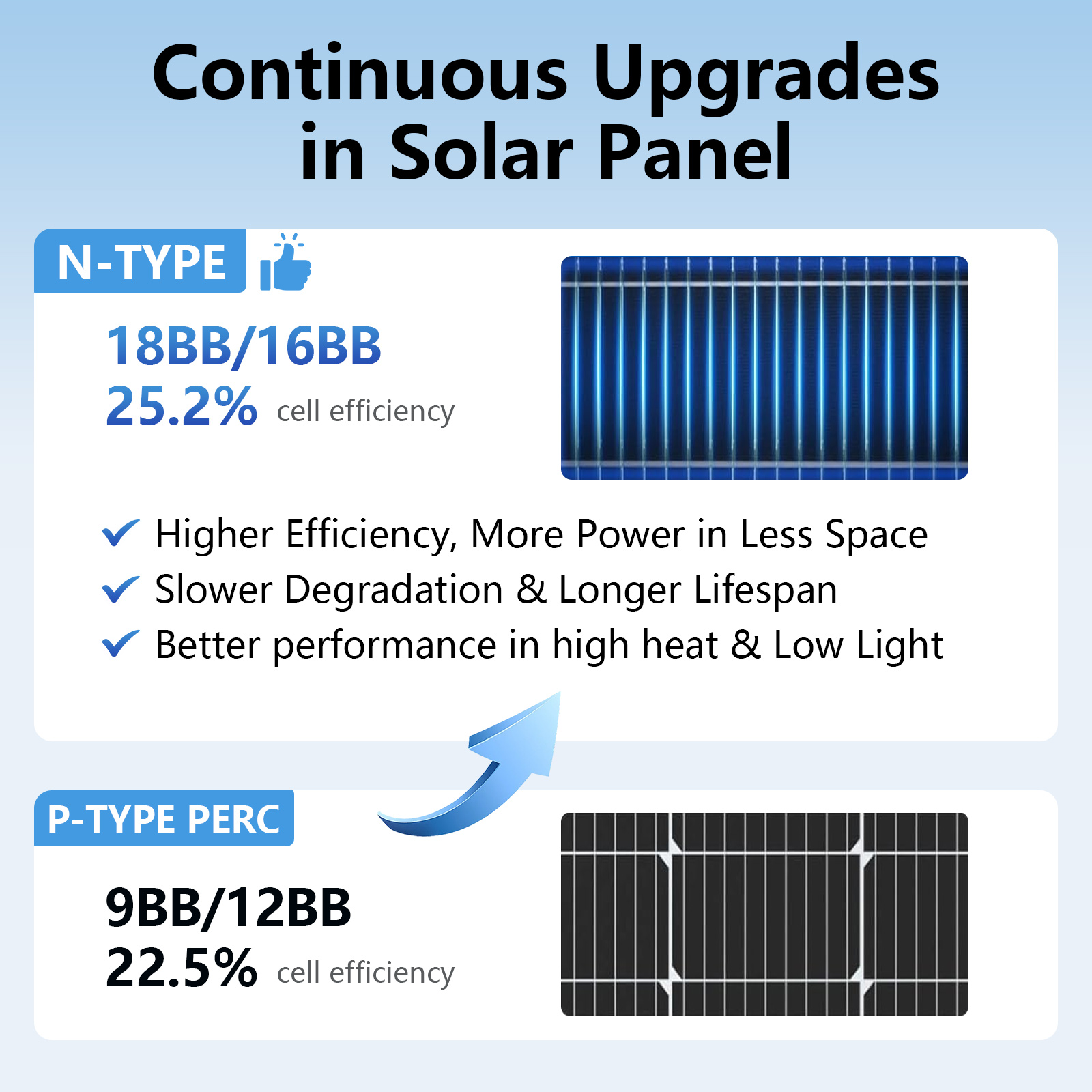 18BB Black N-Type  Solar Panel - Solar Panel 200W review and price