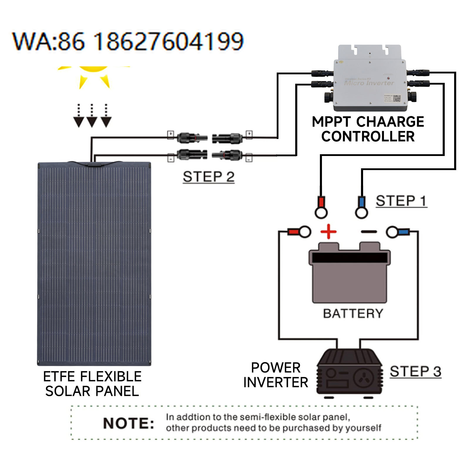 200W High Efficiency Flexible  - Solar Panel 200W review and price