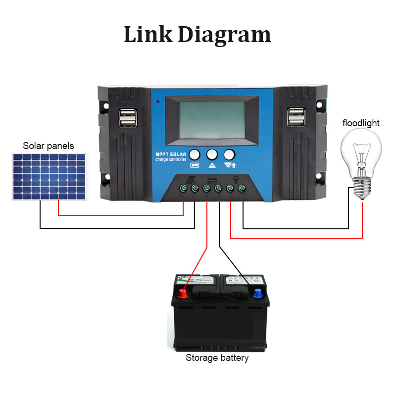 MPPT Solar Controller 12V/24V  - Solar Panel 200W review and price